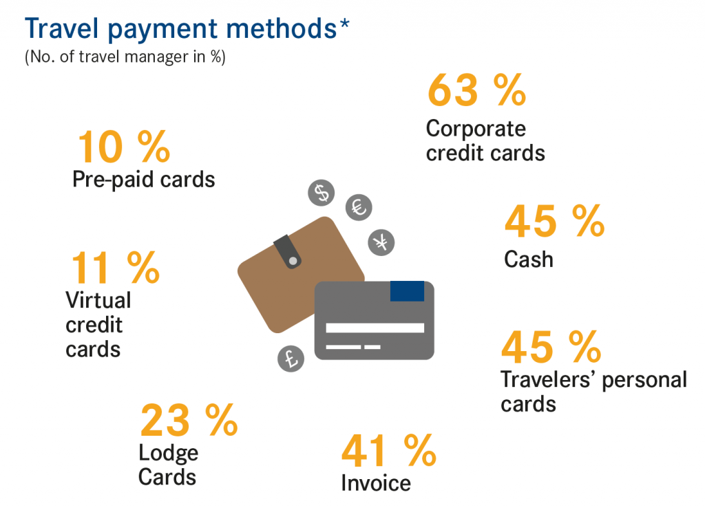 travel_managers_travel_payment_methods