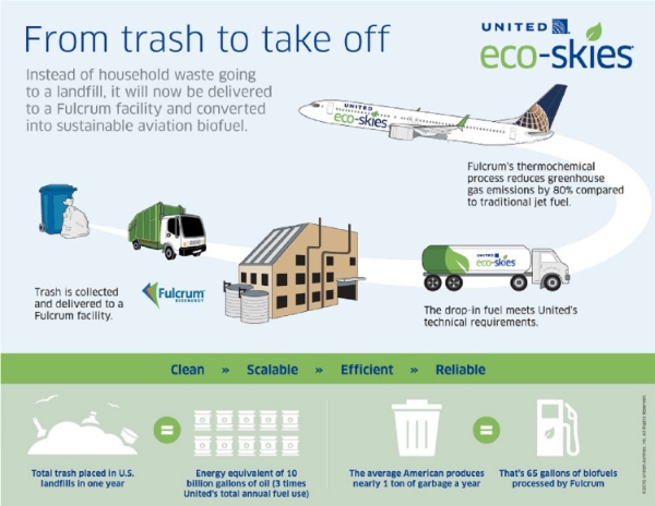 Infographic_Fulcrum