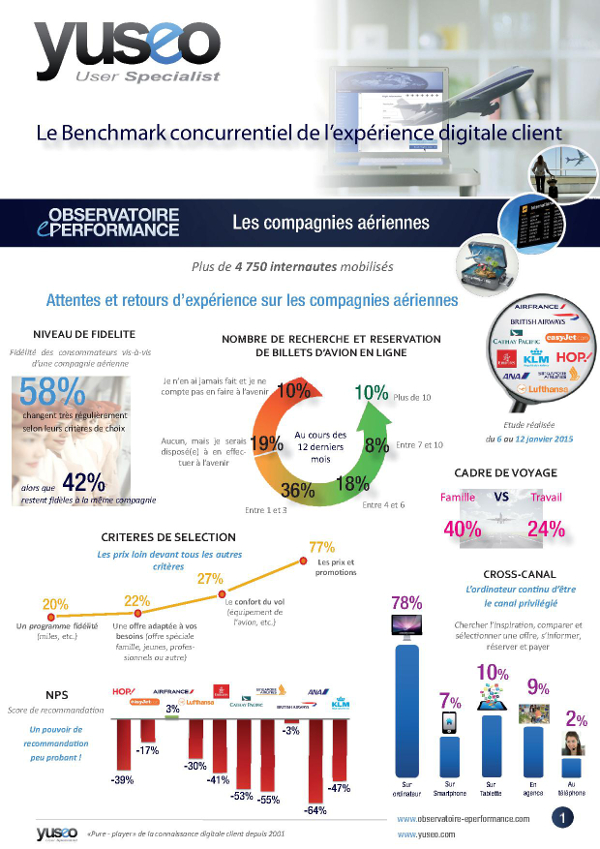 Observatoire_e-performance_Compagnies_aériennes_2015