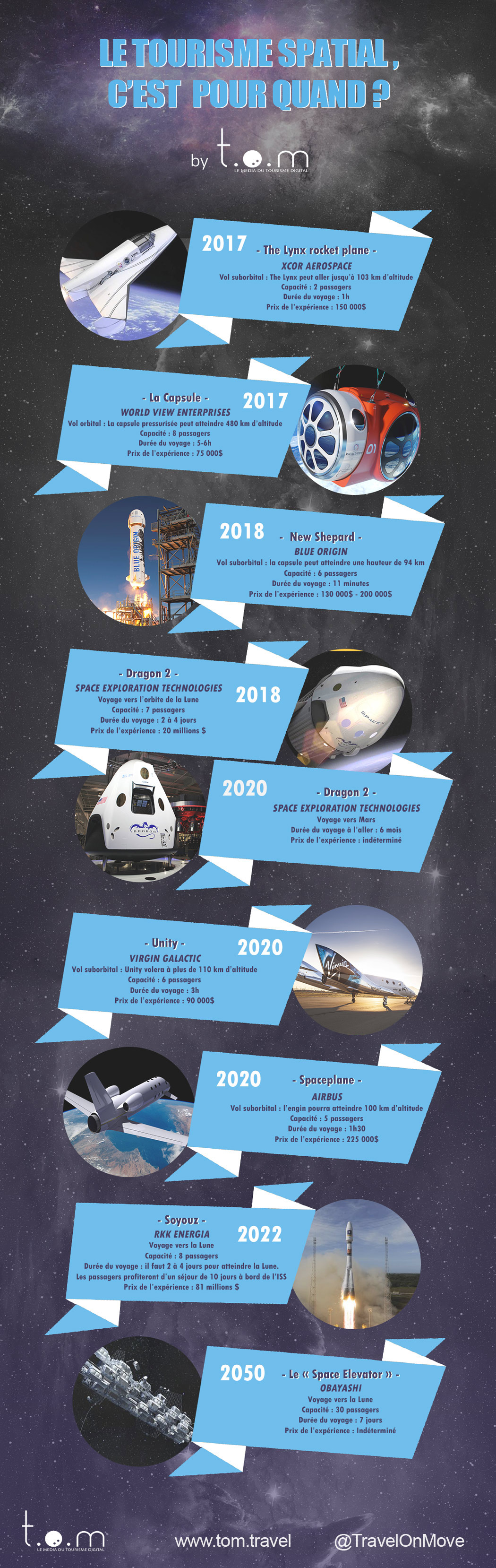 infographie_tourisme_spatial