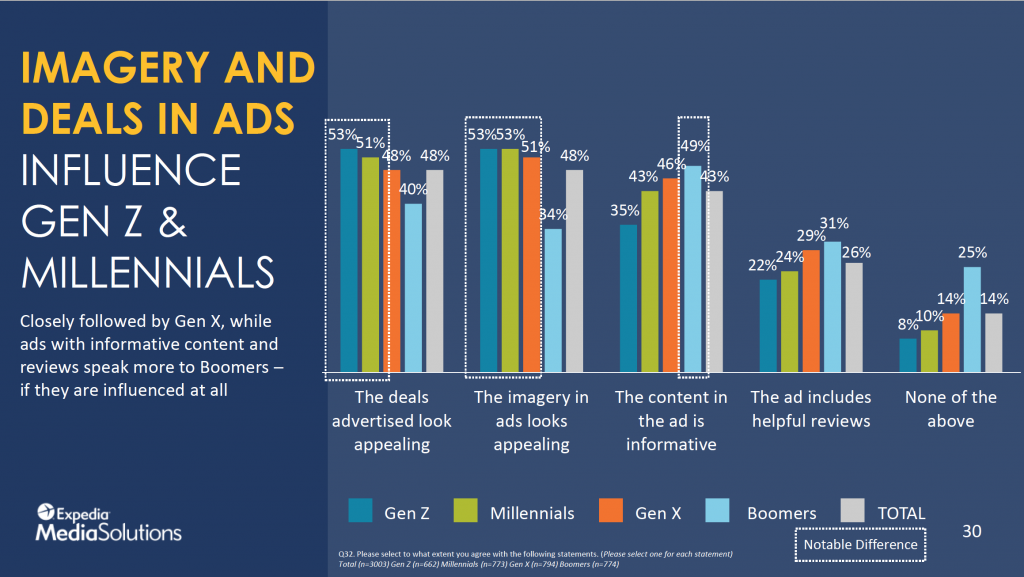 Expedia_Media_Influence