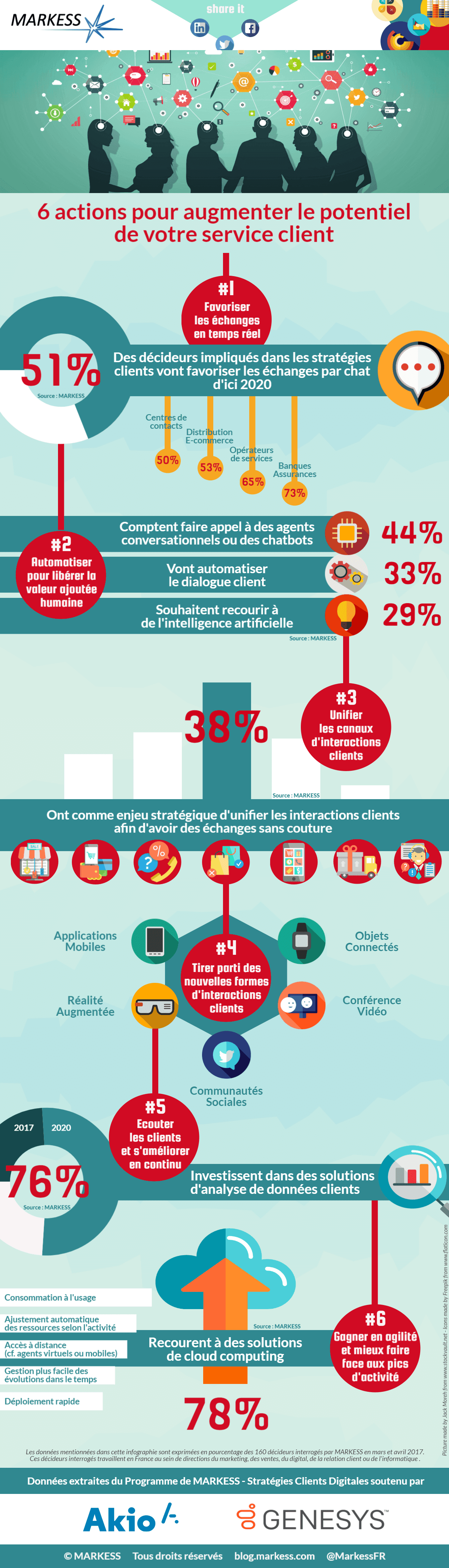 infographie_6_actions_pour_augmenter_le_potentiel_de_votre_service_client