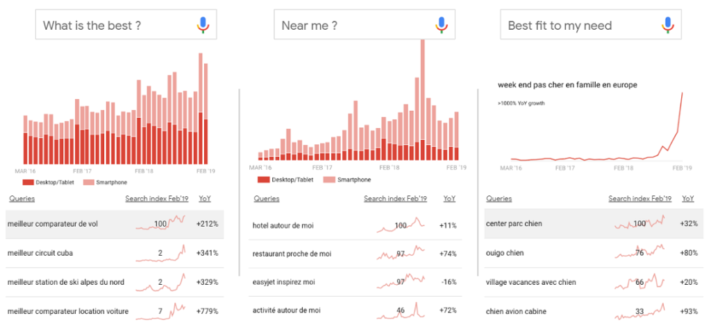 Voyage_2019_Think_with_Google_France_2
