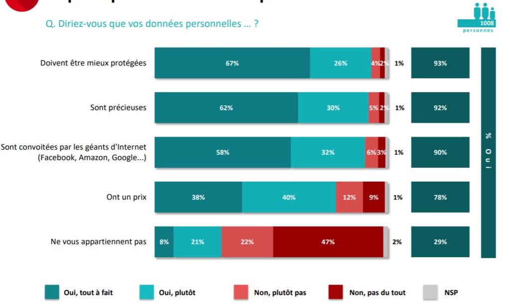 opinionway-dolmen-perception-data