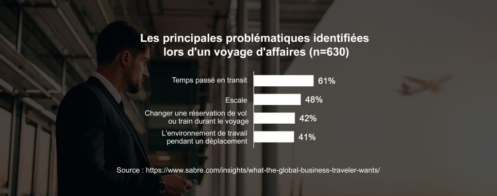 attentes_voyageur_affaires_etude_Sabre