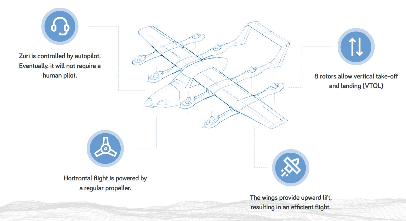zuri_aircraft