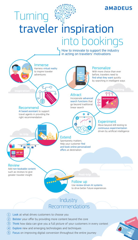 Infographie Amadeus sur l'émotion dans la réservation Amadeus_travelers_motivation-infographic