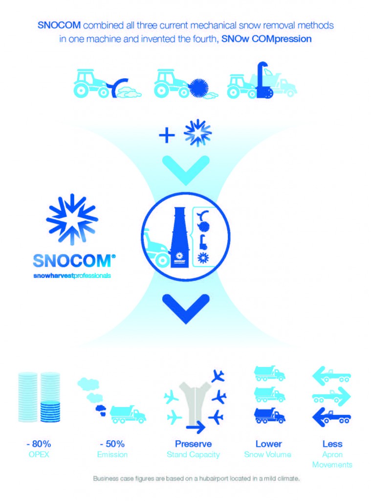infographic-Snocom