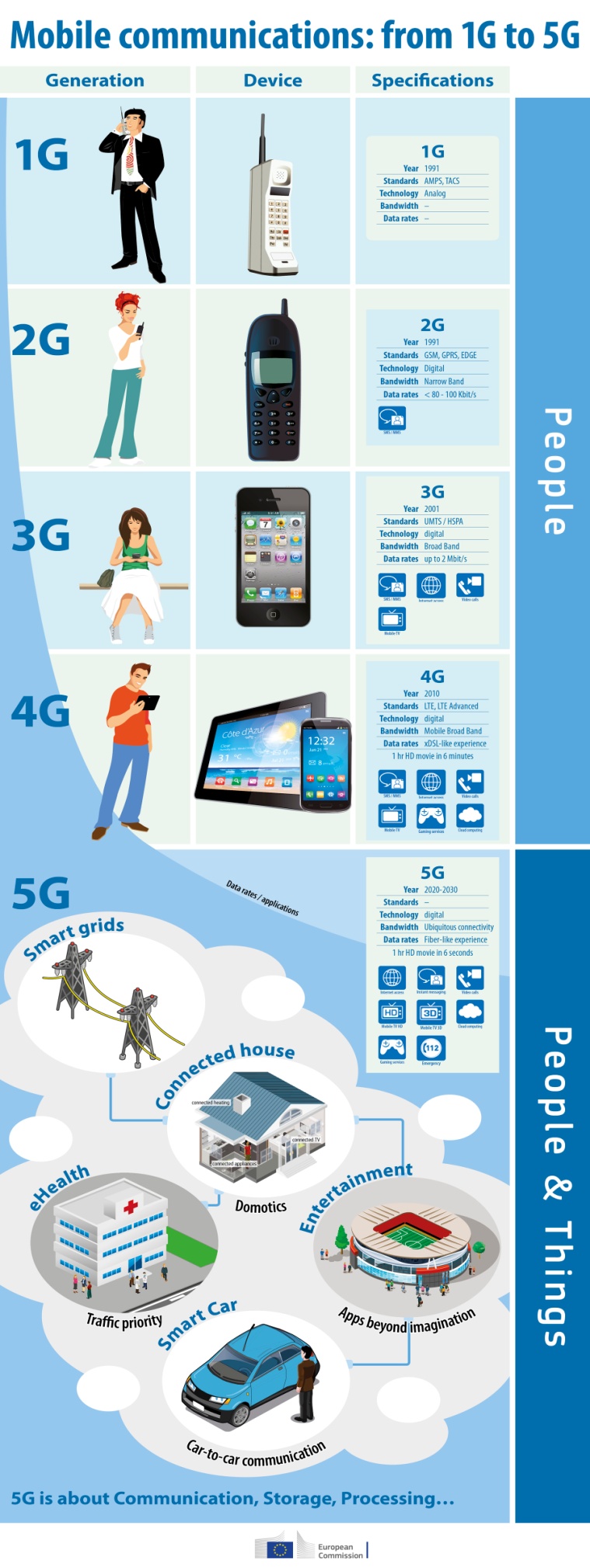 5G_Infographie_Commission_Européenne