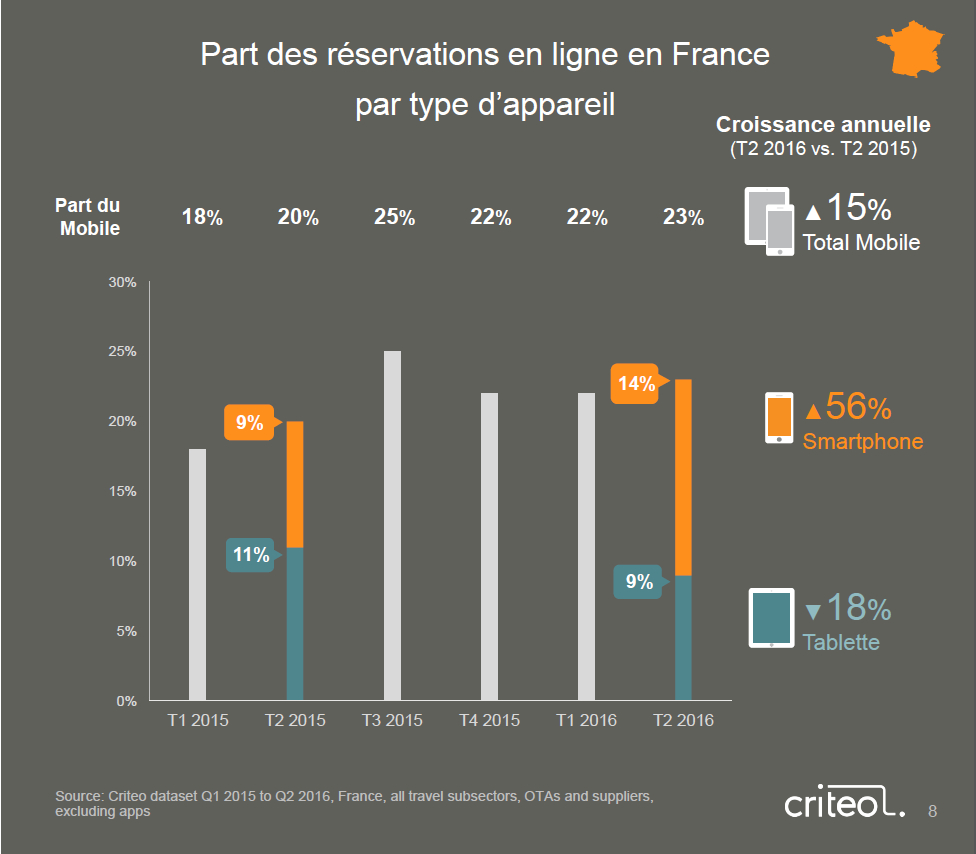 reservation_mobile_secteur_tourisme_appareil