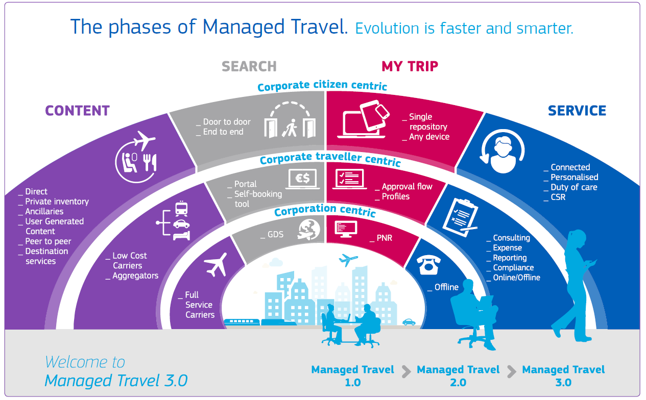 amadeus_managed_ravel