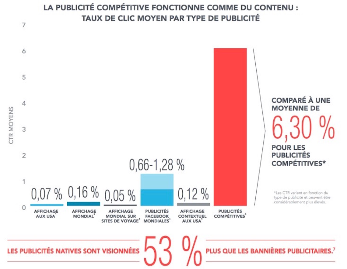 publicité compétitive_intent media