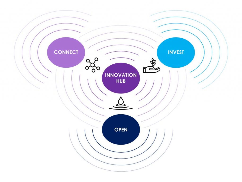 innovation_hub