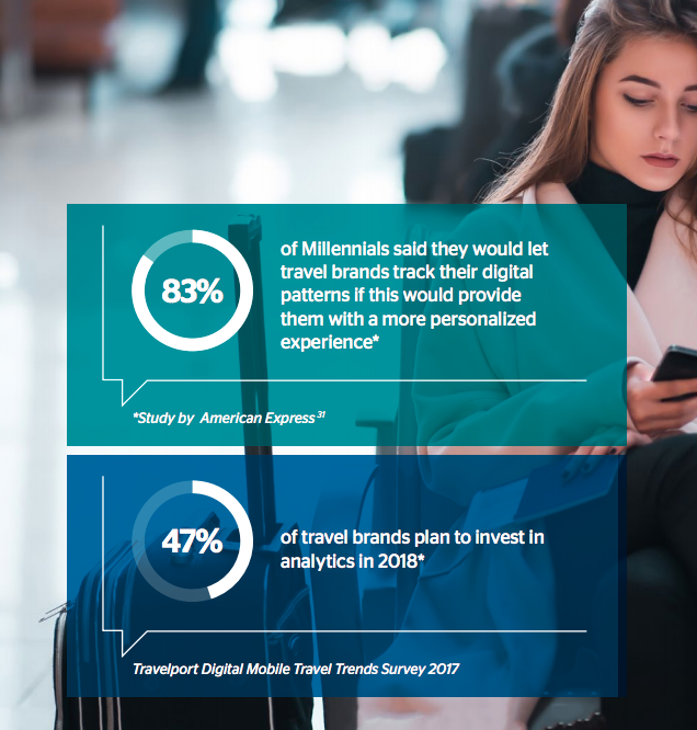 Analyse_predictive_impact_Travel