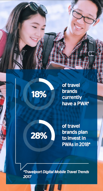 Progressive_web_Apps_Travel