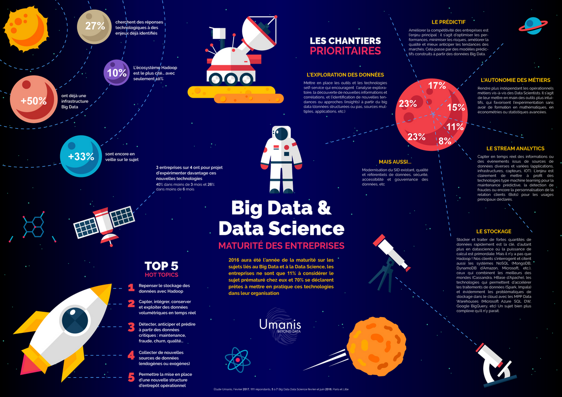 big_data_infographie