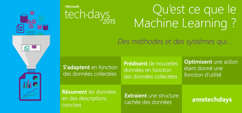 machine_learning