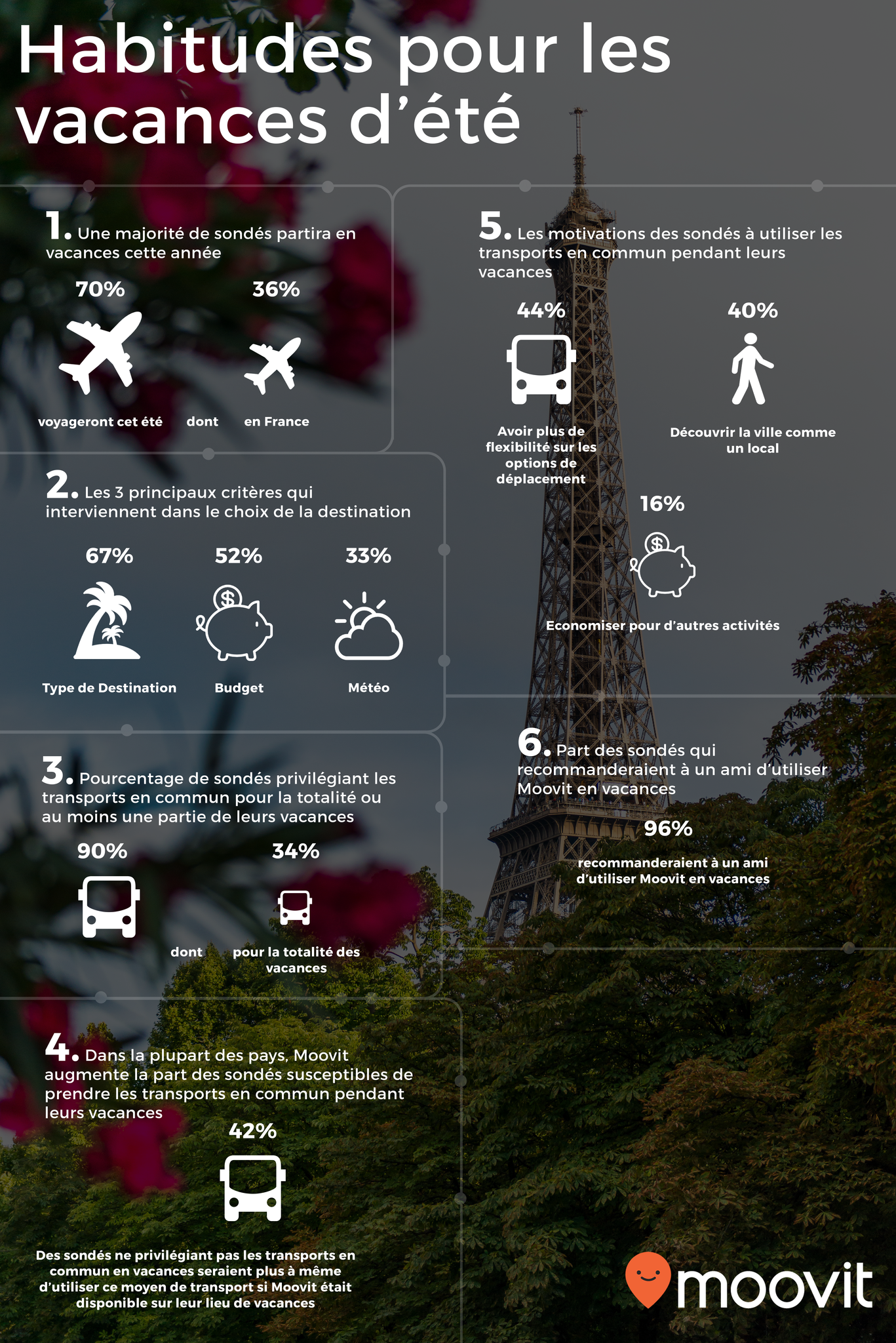 Infographie_Etude_Utilsateurs_Vacances_Ete