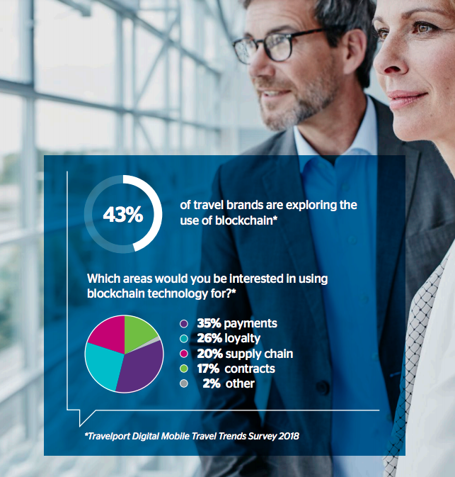 Blockchain_impact_Travel