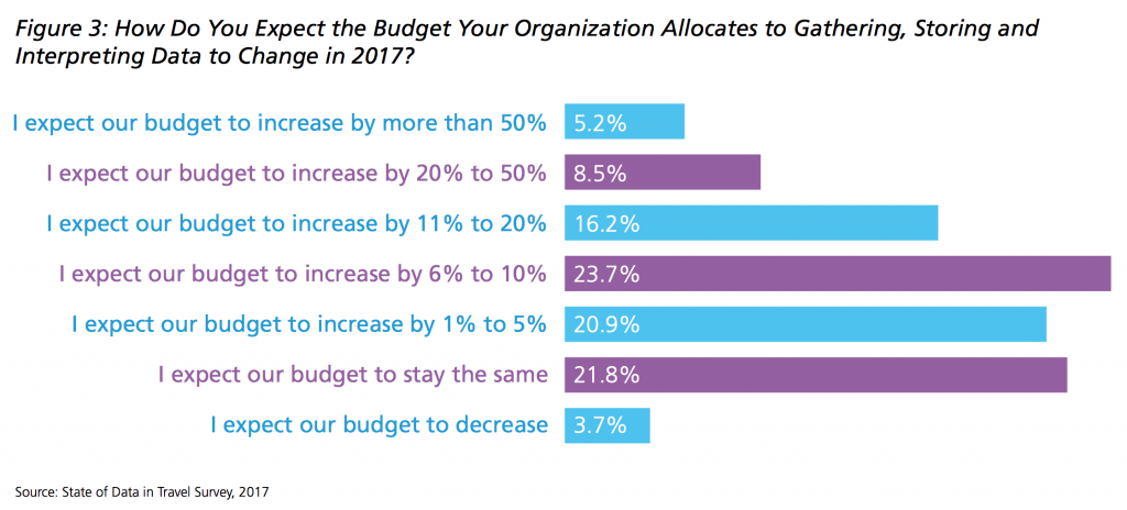 budget_data_eyefortravel