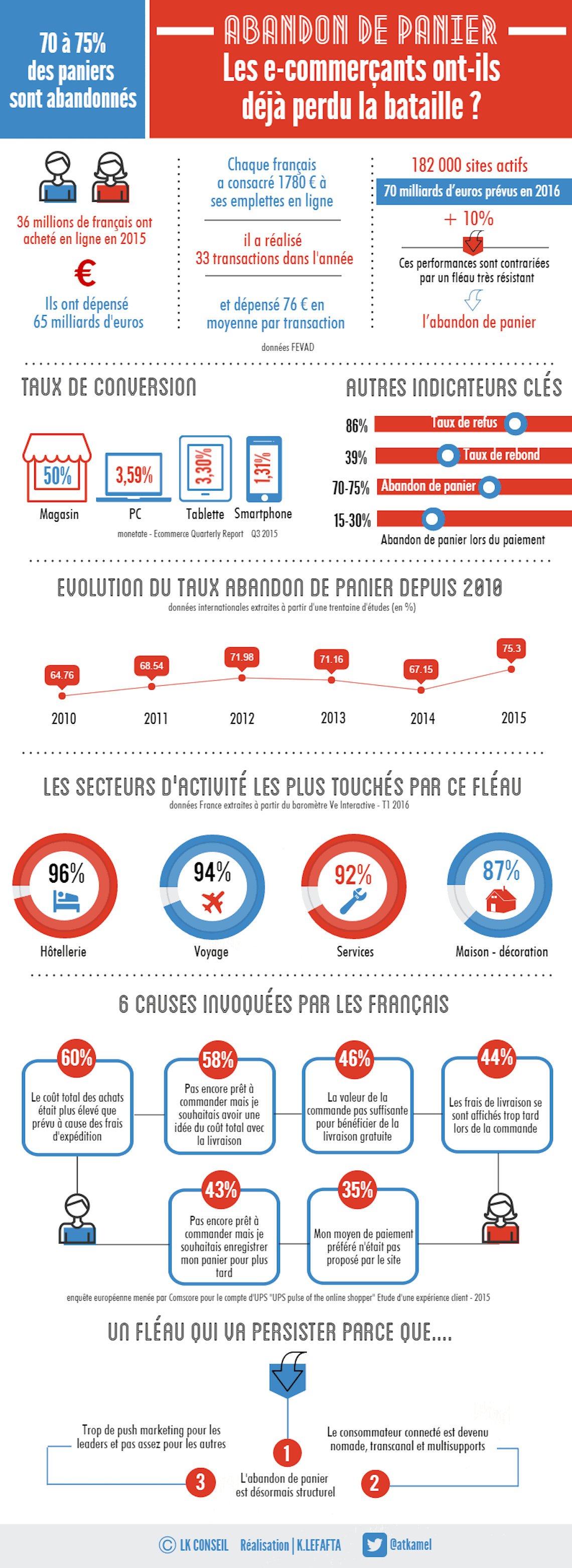 abandon_panier_infographie