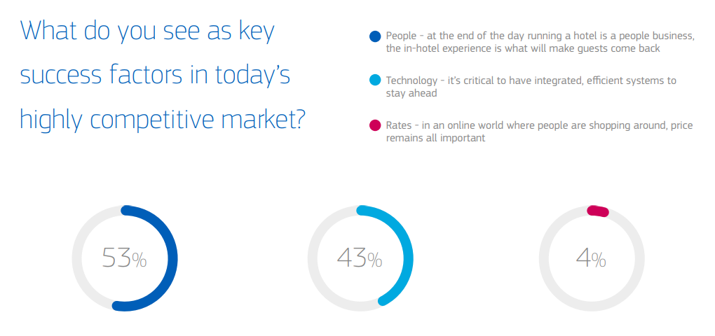 competitive-market-amadeus