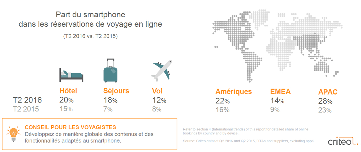 smatphone_reservation_voyage_france_europe