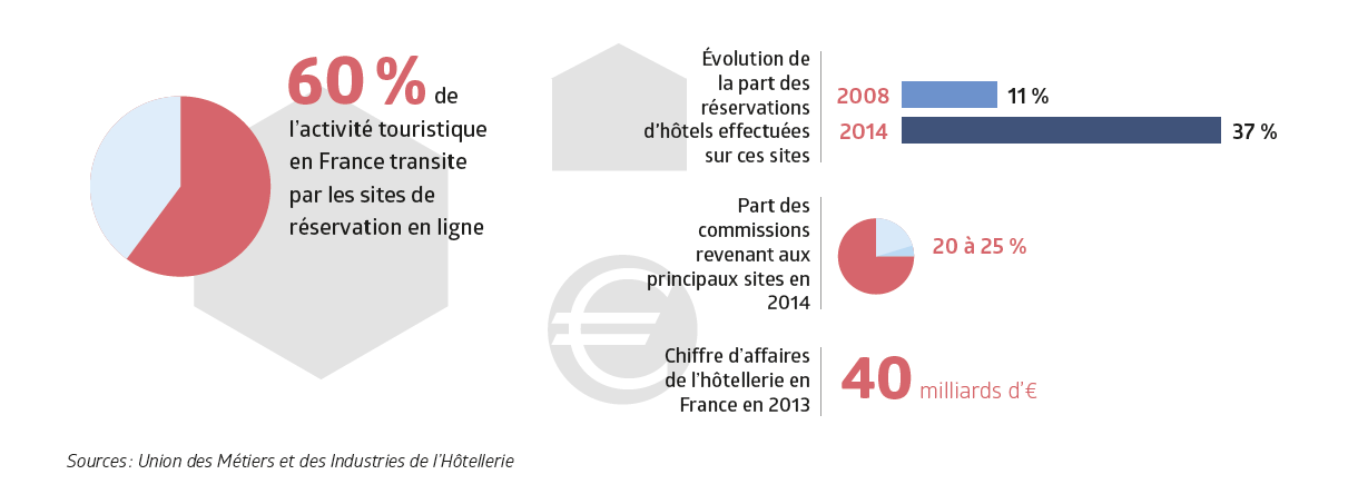 Graphiques_de_ l'Union_des_Métiers_et_des_Industries_de_l'Hôtellerie