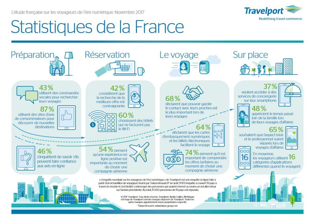 travelport_digital_traveller_fr