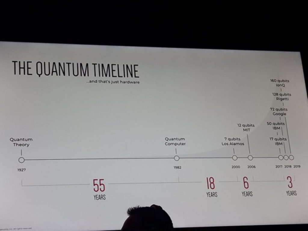 william-hurley-vivatech-quantum-computing-qubit