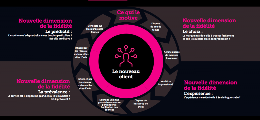 attentes_nouveau_client