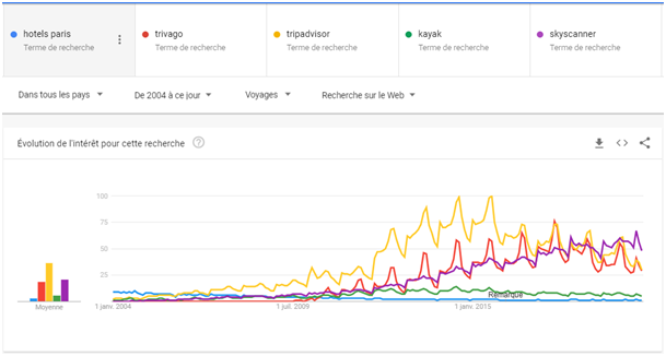 recherche-google-mirai