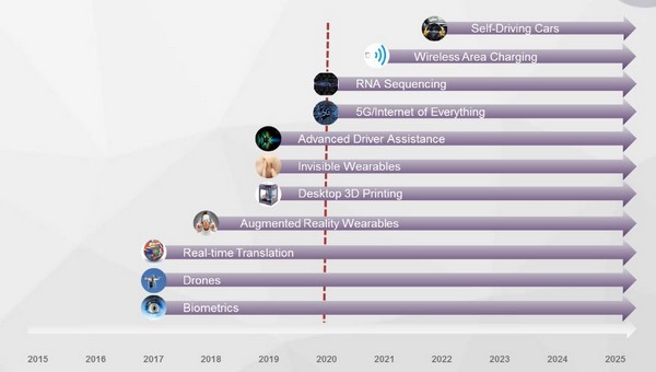 calendrier_technologies
