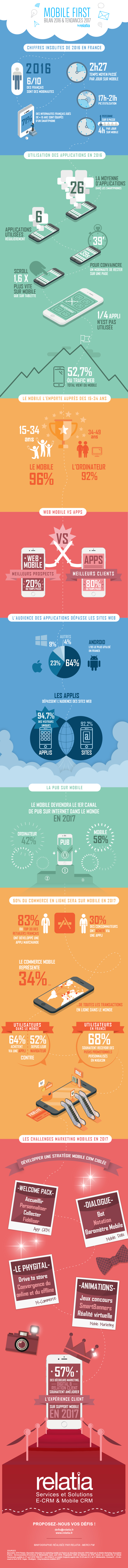 Infographie-Relatia_mobile_marketing