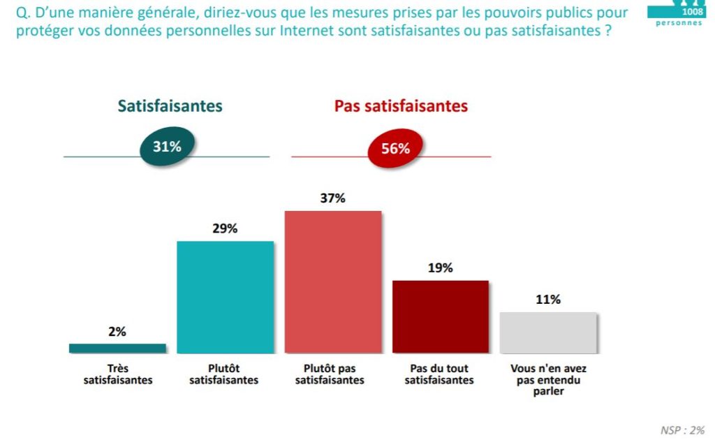 opinionway-dolmen-satisfaction-data