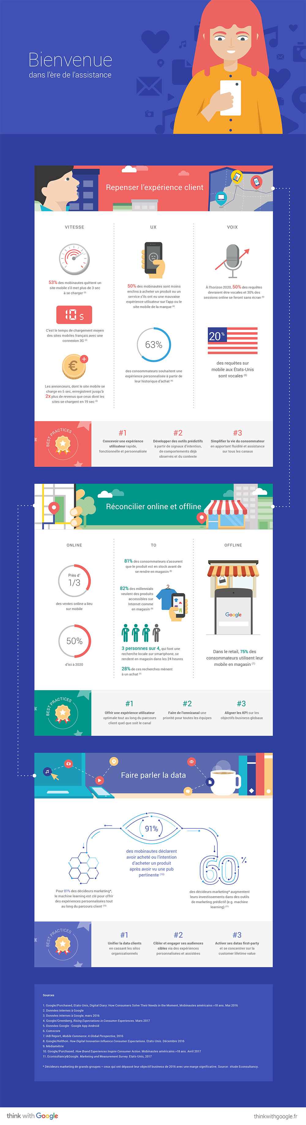 thinkwithgoogle_infographie_mobile_search