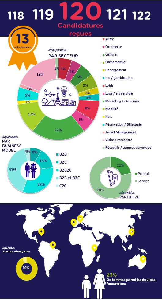 candidatures_wcl