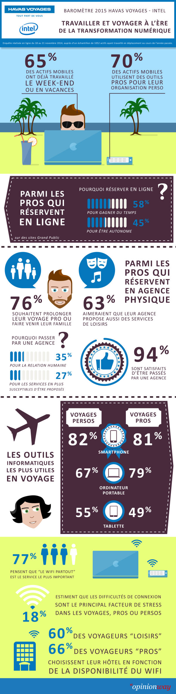 barometre_havas