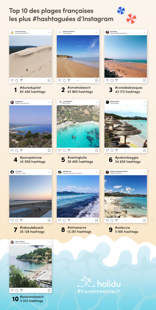 Infographie-photos-Instagram-Holidu