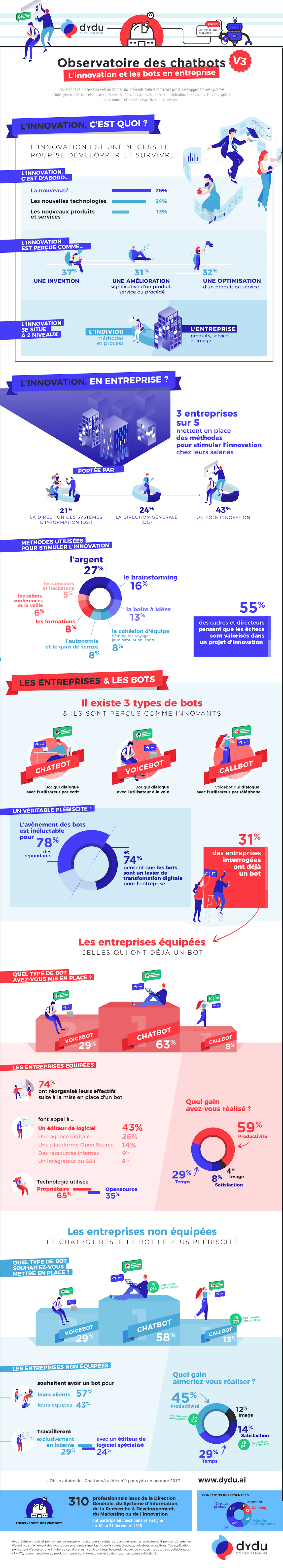 Infographie Observatoire des chatbots-1