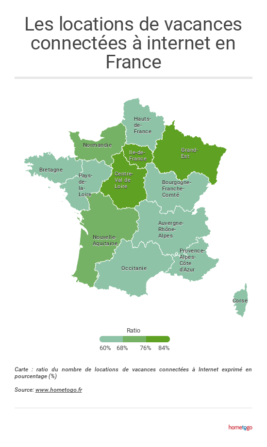 hometogo_france