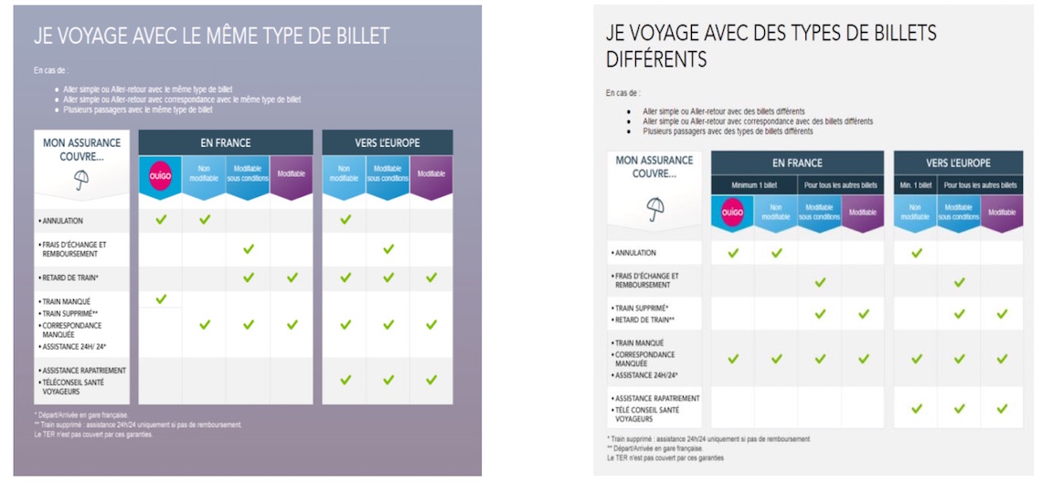 Assurance_voyages-sncf_Allianz