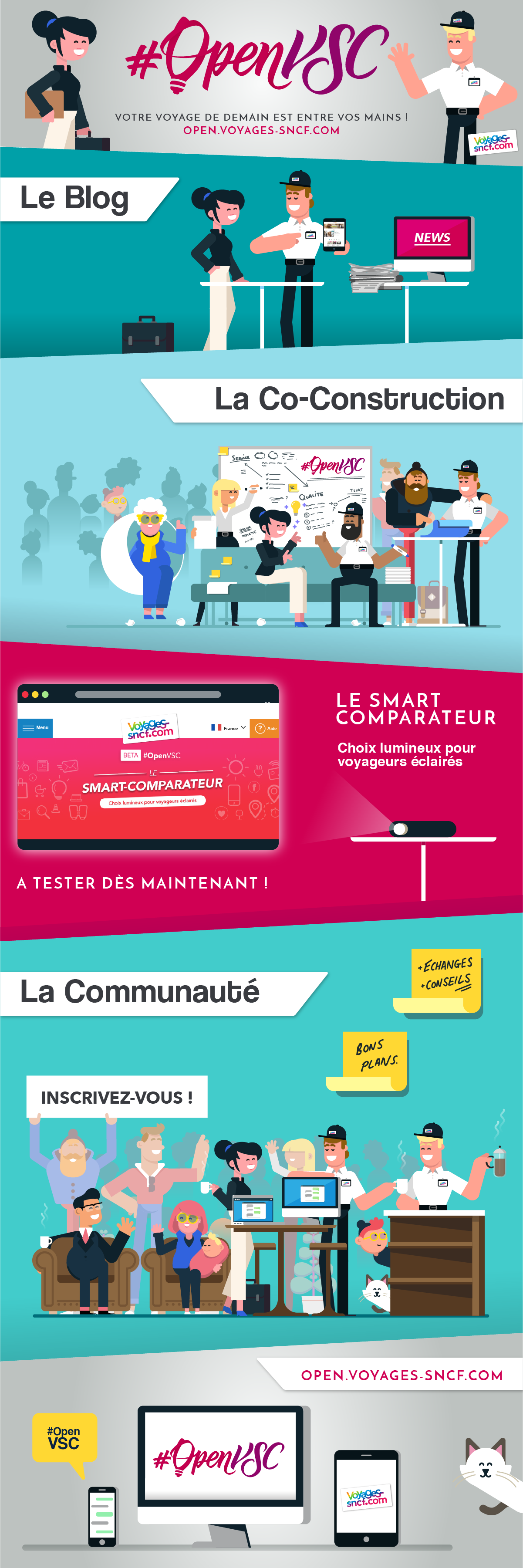 Infographie_OpenVSC_Smart Comparateur
