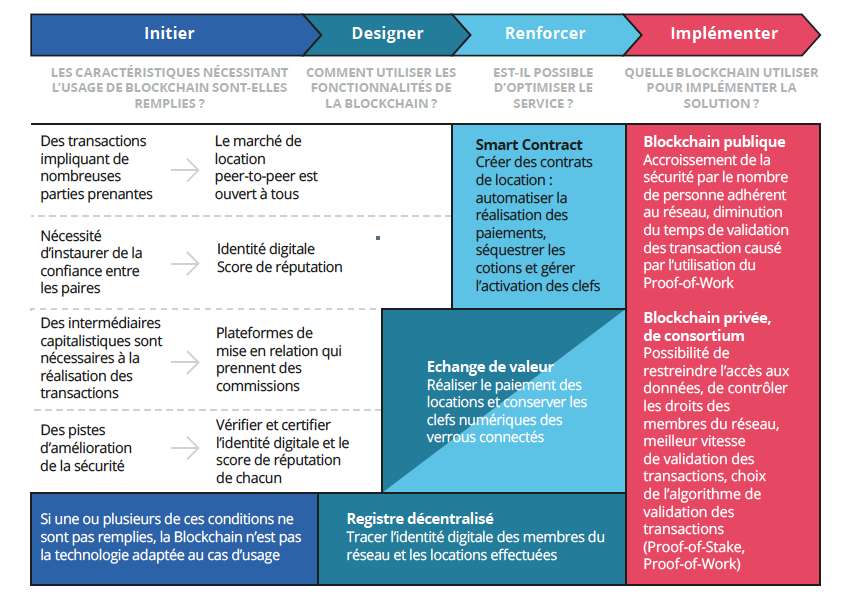 Deloitte_blockchain