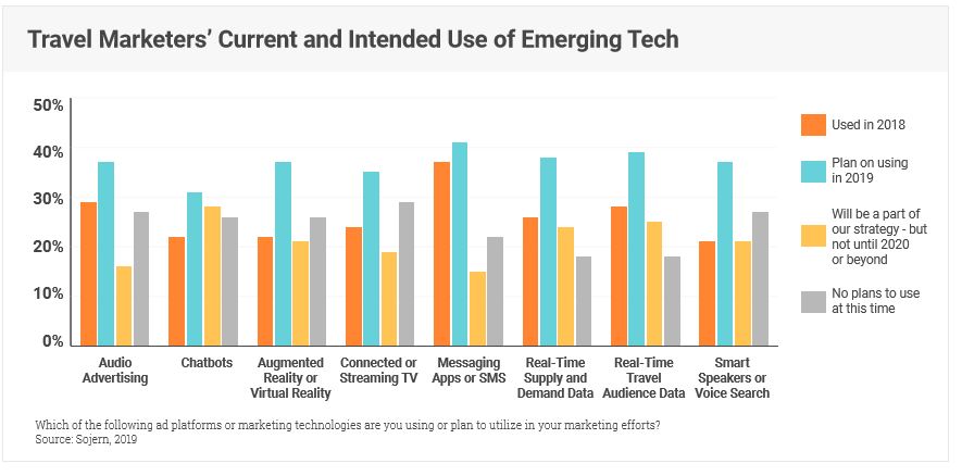 emerging_tech_sojern