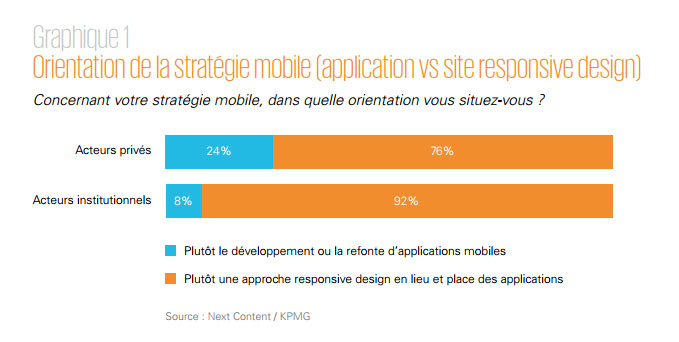 observatoire_strategie_mobile