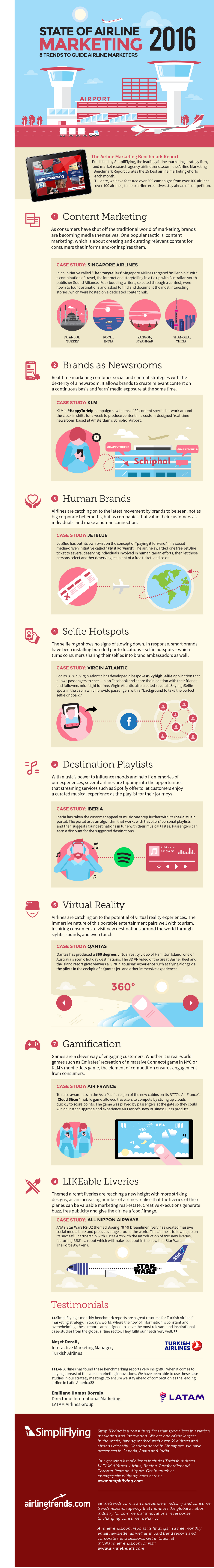 State of Airline Marketing 2016
