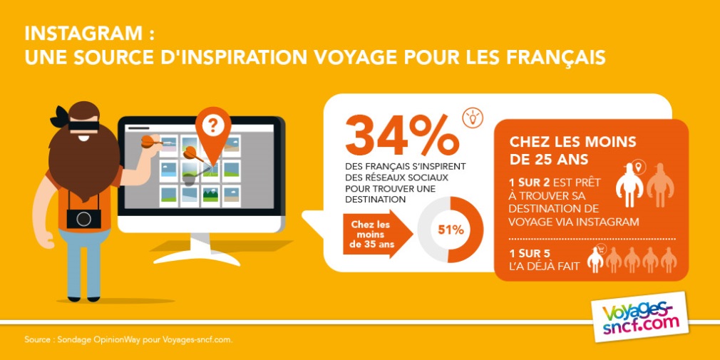 étude Voyages-sncf.com_Bolero