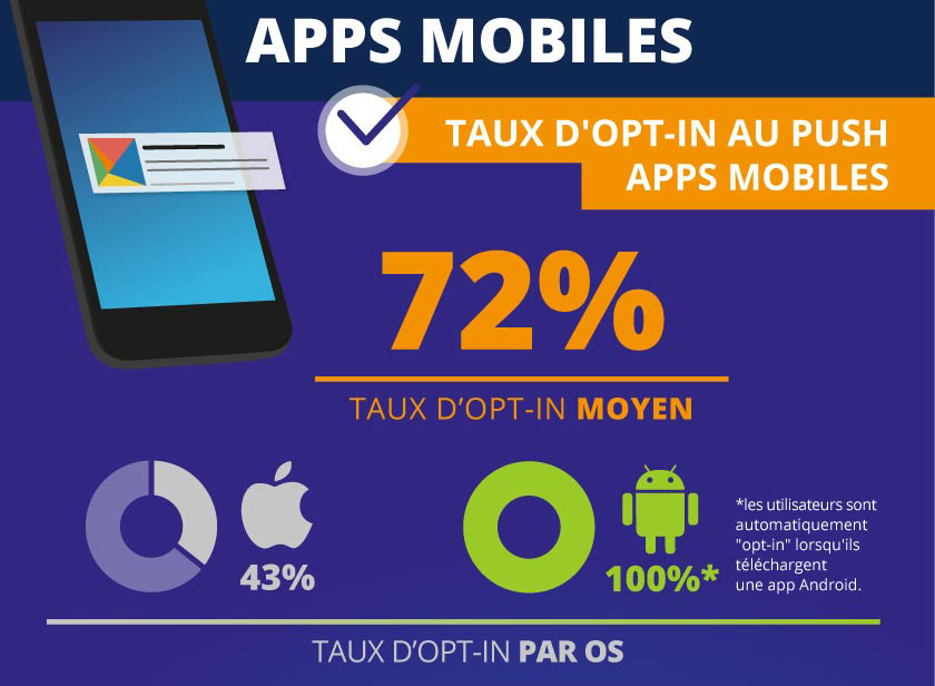 accengage_optin
