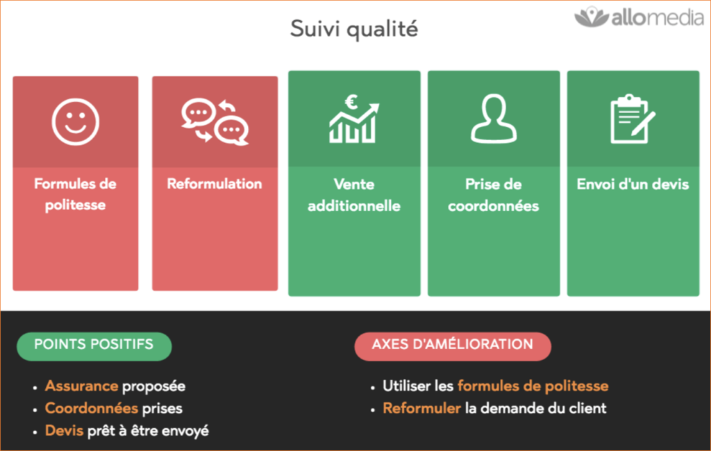 suivi_qualite_cookie_vocal_allo_media